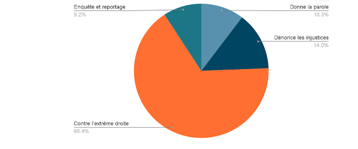 https://backend.streetpress.com/sites/default/files/charte_1.png