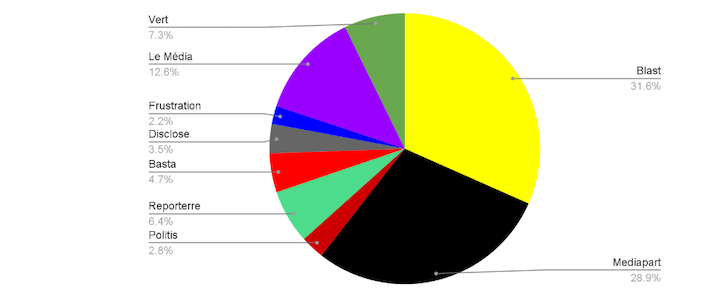 https://backend.streetpress.com/sites/default/files/charte_2.png