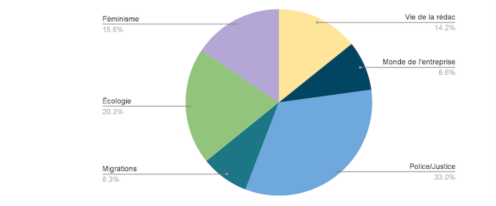 https://backend.streetpress.com/sites/default/files/charte_3.png